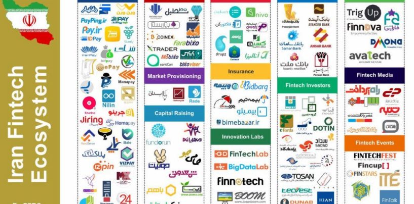 Fintech in Iran: An Overview