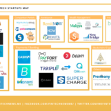 Fintech UAE Startup Report and Map
