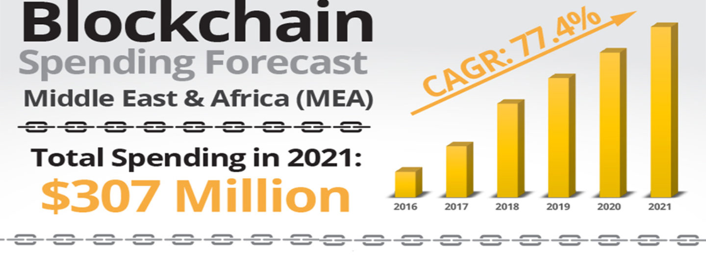 Blockchain Spending in the Middle East & Africa to More than Double in 2018