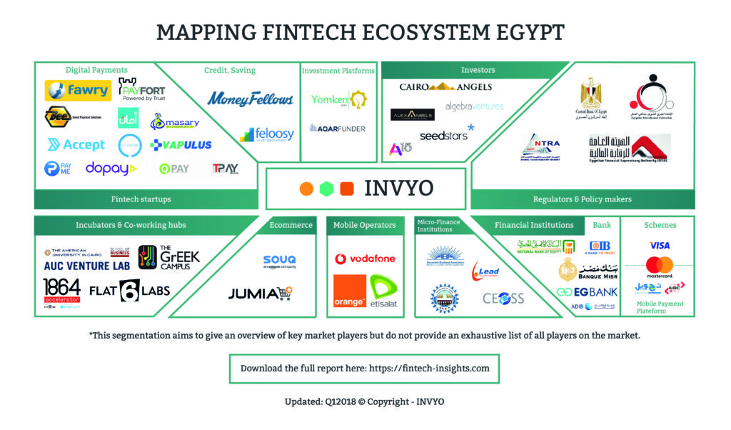 Egypt Fintech Ecosystem