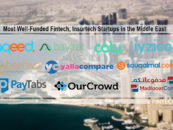 Top 10 Most Well-Funded Fintech, Insurtech Startups in the Middle East