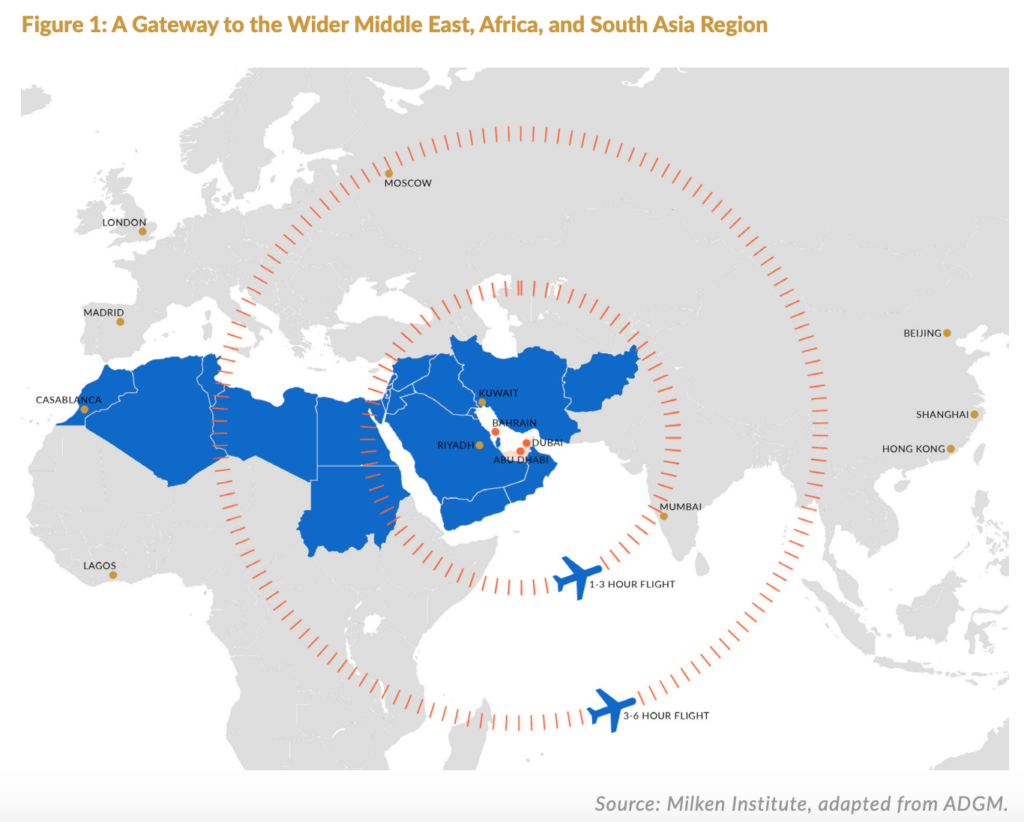 A Gateway to the Wider Middle East, Africa, and South Asia Region, The Rise of FinTech in the Middle East- An Analysis of the Emergence of Bahrain and the United Arab Emirates, Milken Institute, September 2019