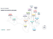 Report: Impact of COVID-19 on the Tech Entrepreneurship Ecosystem in MENA