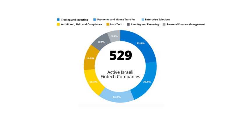 Israel’s Emergence as a Fintech Nation