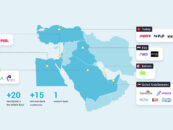 20+ Neobanks in the Middle East You Have to Know