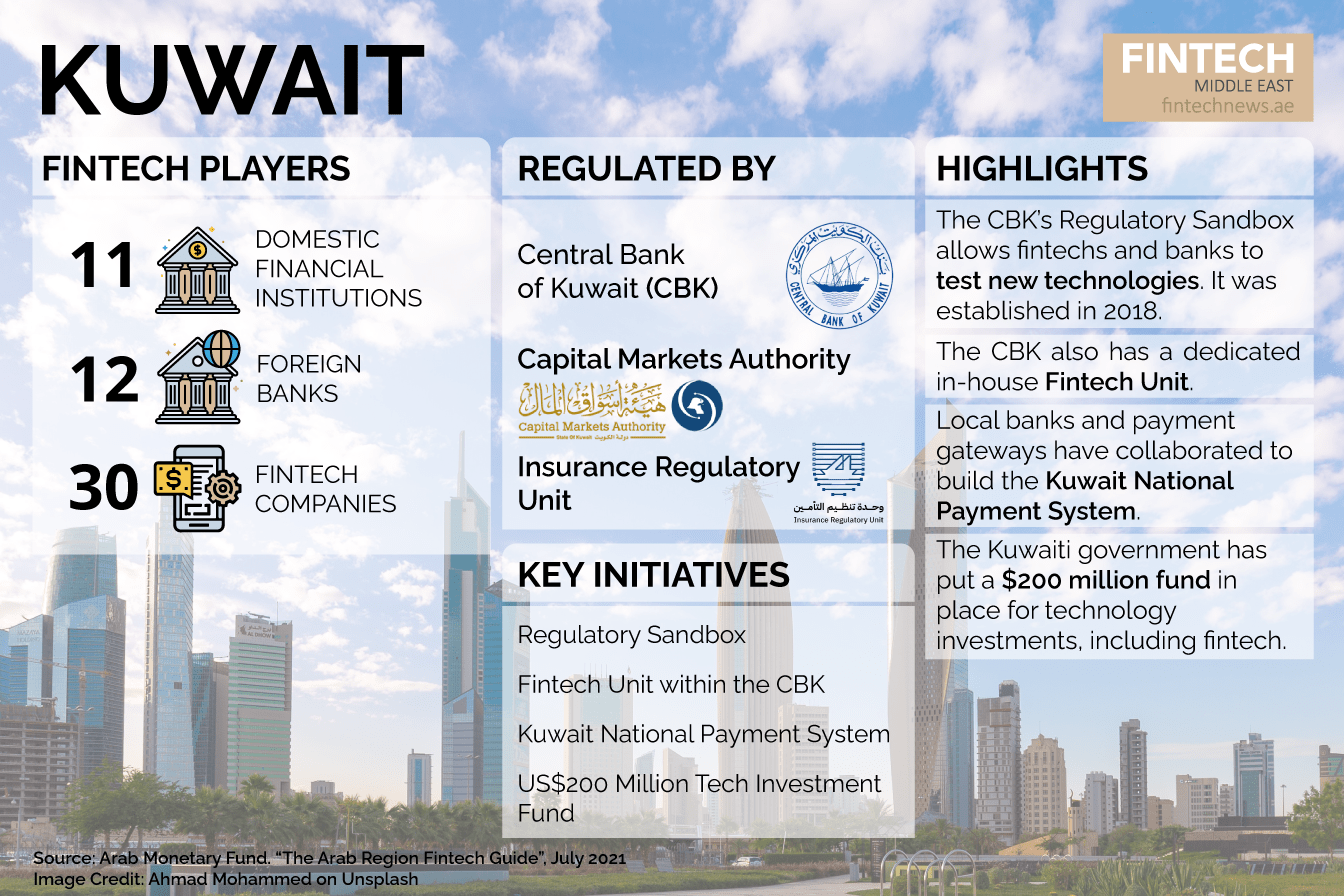 Kuwait The Ultimate Snapshot Of Fintech In Arab Countries