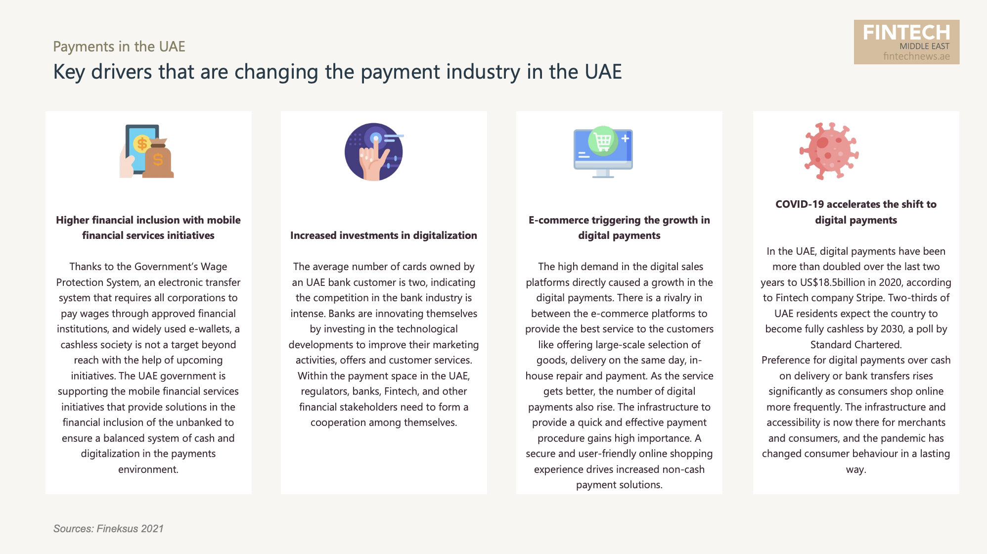 The Rise of Paytech in the UAE - Fintech News UAE