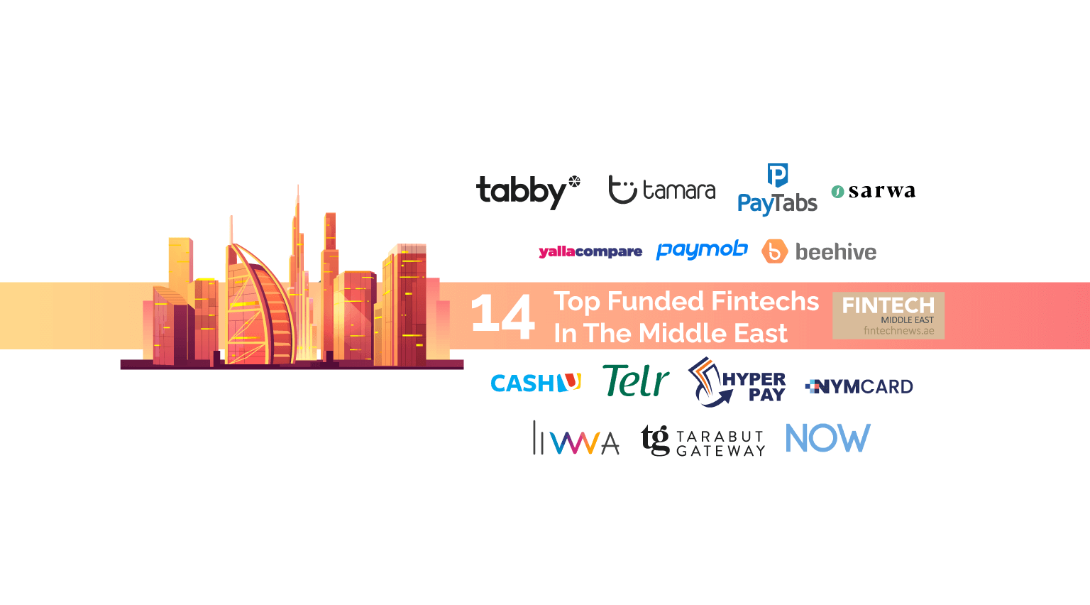 Top Funded Startups in the Middle East - Fintech News UAE