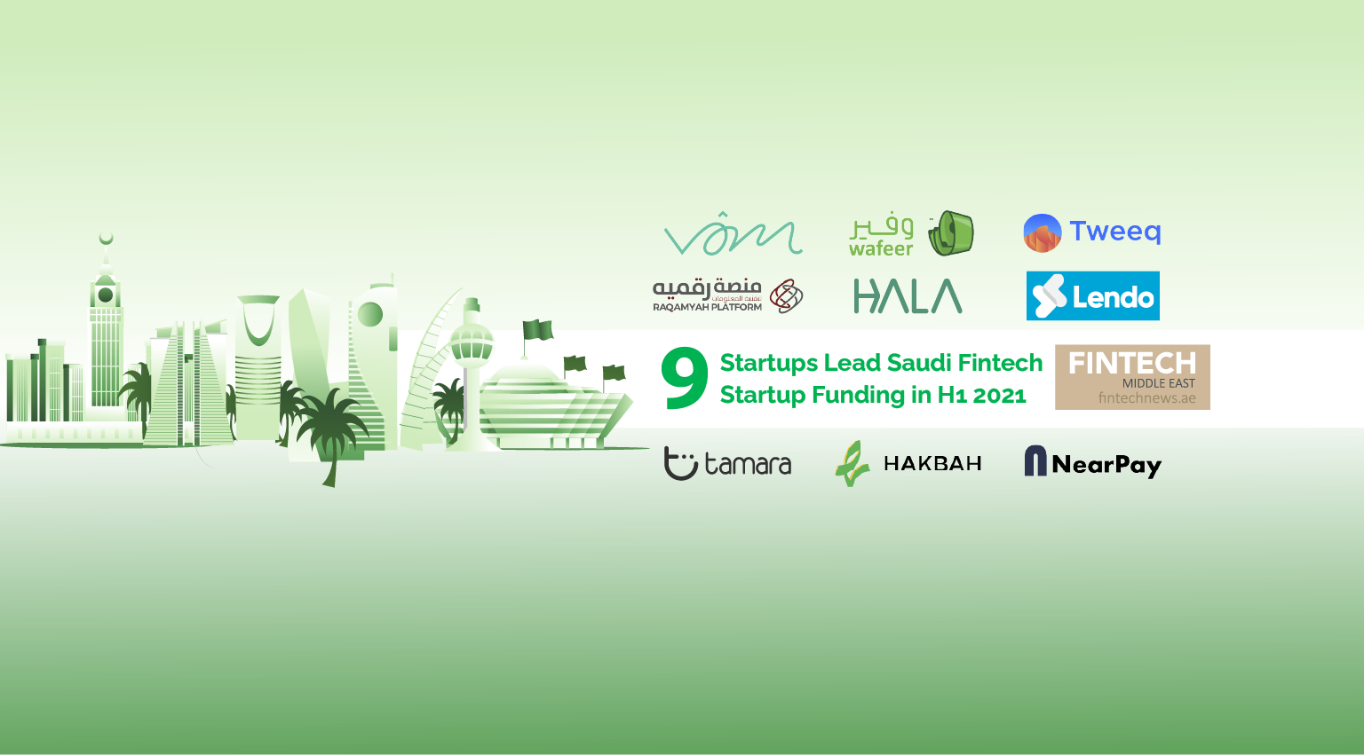 Top Funded Startups in the Middle East - Fintechnews Middle East