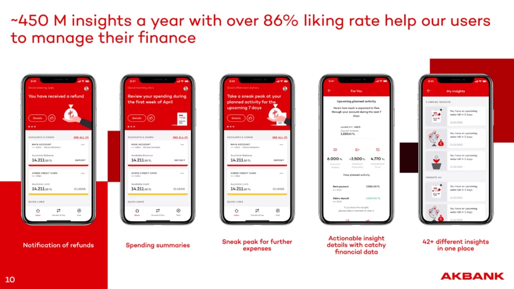 Akbank Innovates Hyper-Personalized Banking Insights with Personetics